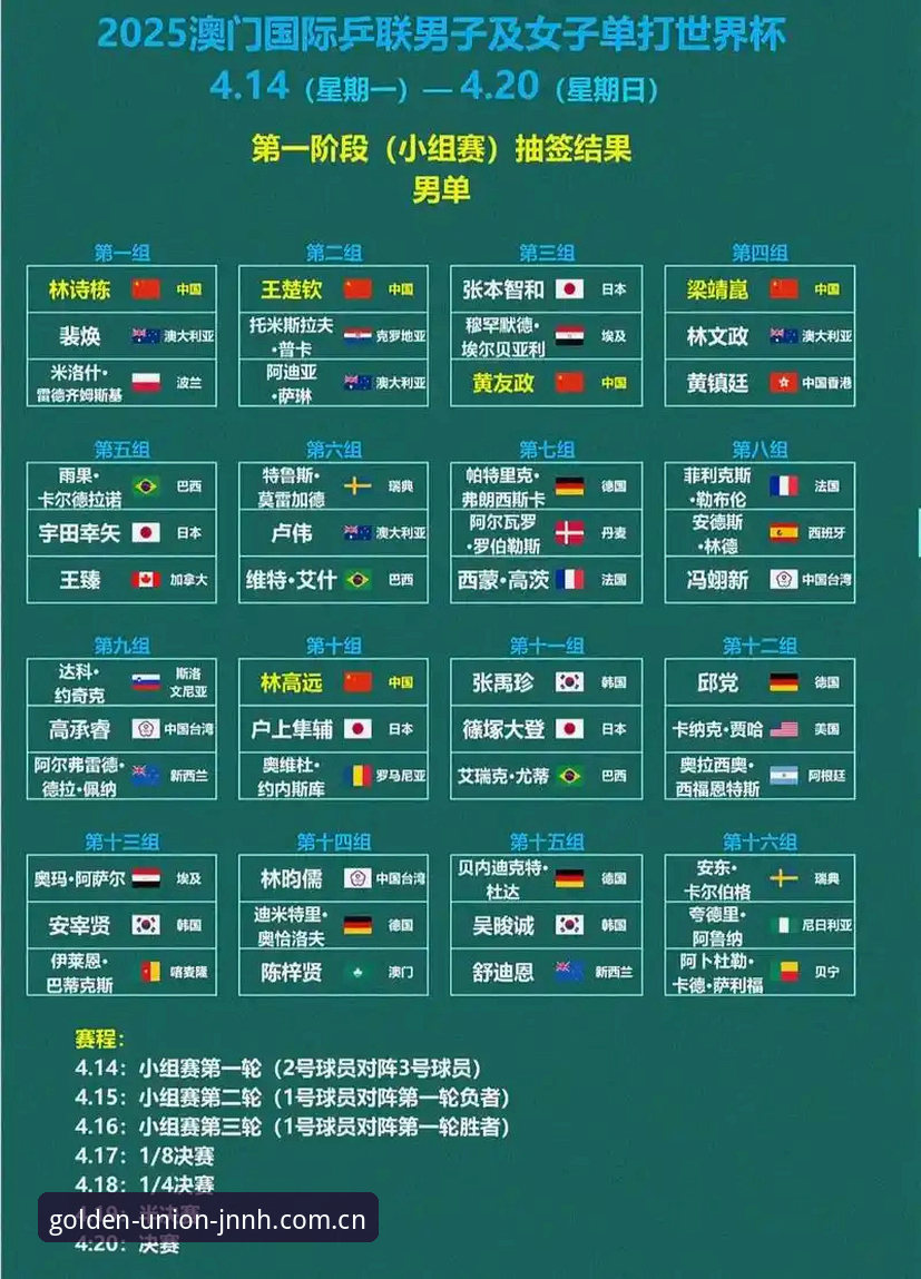 U17世界杯抽签揭晓，资深球迷分享金年会体育观赛策略与版本升级心得